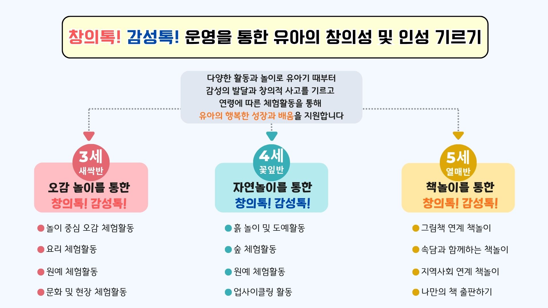 다. 학교자율과제